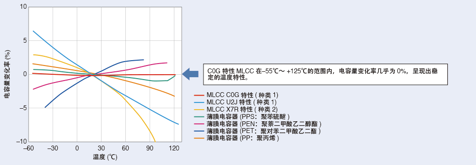 陶瓷电容器