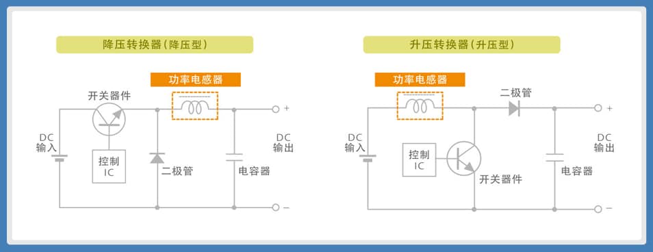 功率电感器