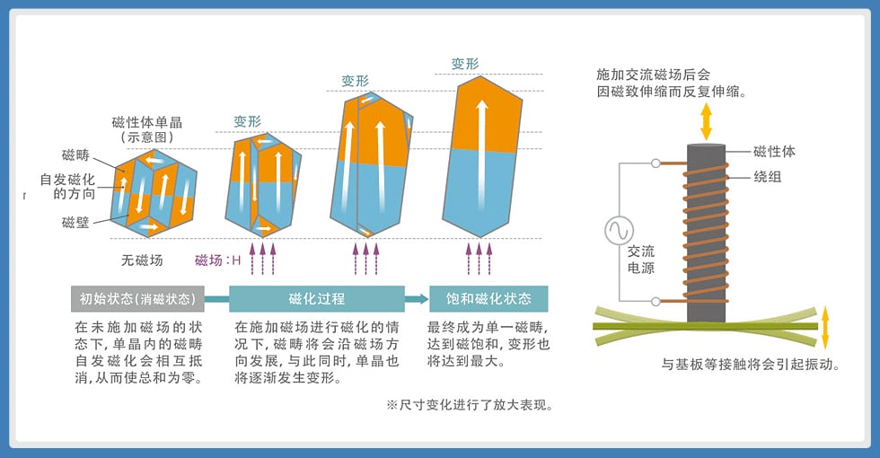 功率电感器