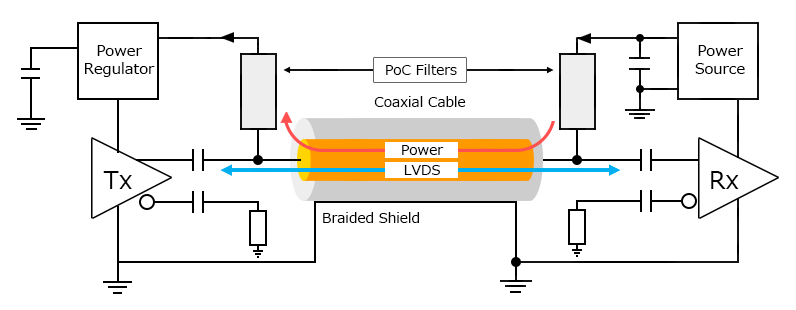 PoC濾波電感和磁珠的使用示例和效果
