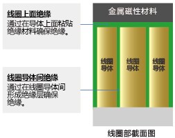 功率电感器