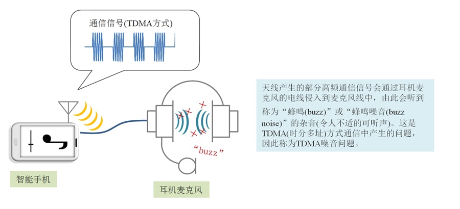 TDK噪音滤波器用于抑制麦克风线TDMA噪音及抑制ESD(静电放电)