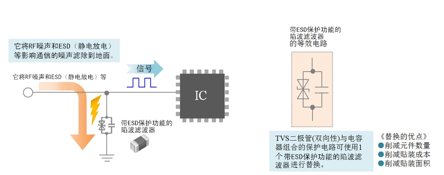 噪音滤波器