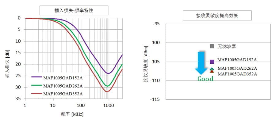 噪音滤波器