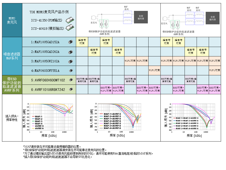 静电放电