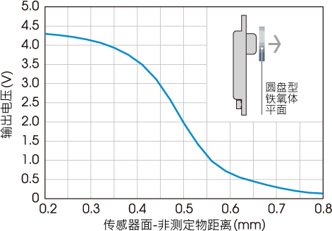 传感器