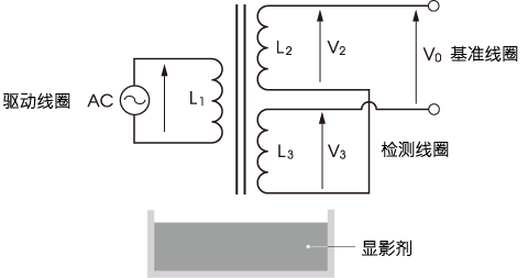 传感器