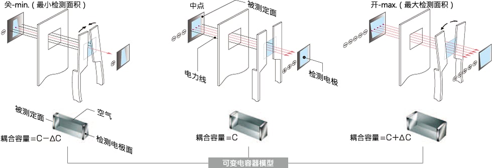 执行器