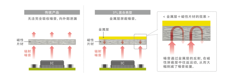 电子元件