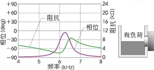 压电陶瓷