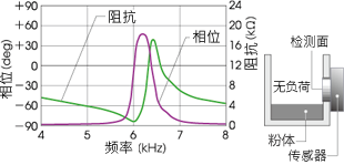 压电陶瓷