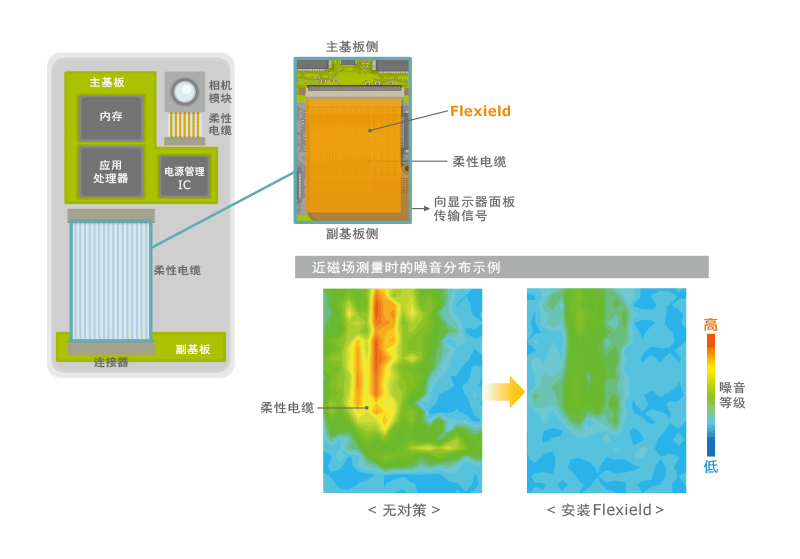 智能手机