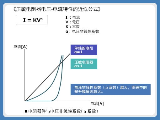 压敏电阻器