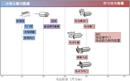 压敏电阻器