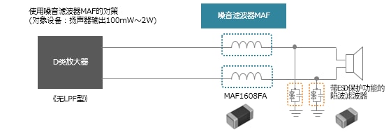 噪音滤波器