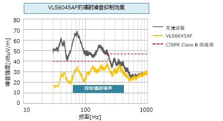 扬声器