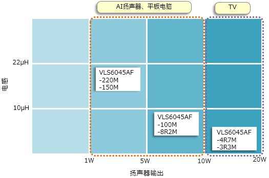 扬声器