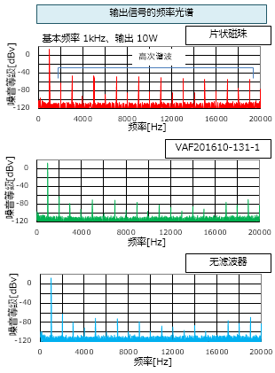 噪音滤波器