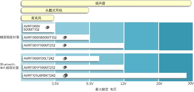 扬声器