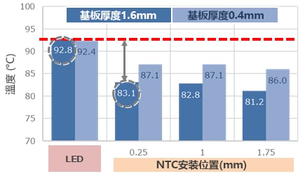 NTC