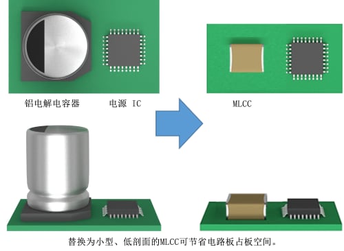 转换器