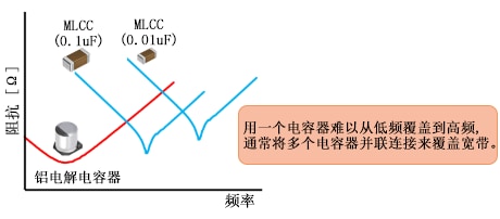 转换器