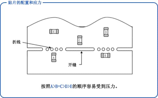 电阻器