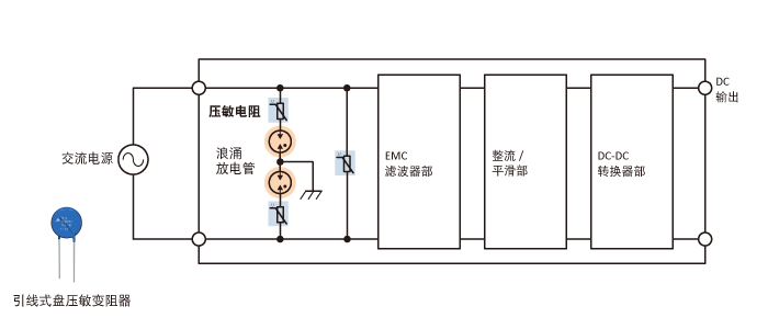 ESD/浪涌保护器件使用方法：各类盘型压敏电阻