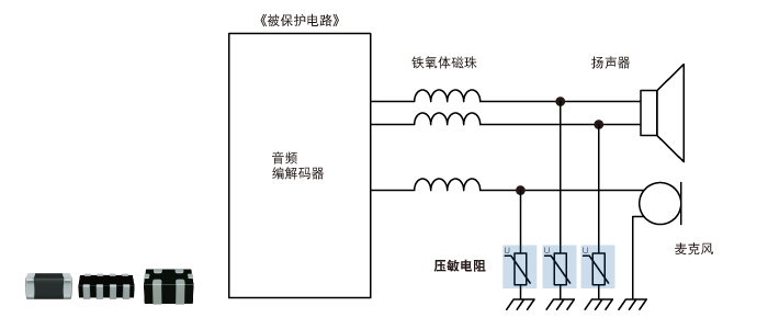 浪涌保护