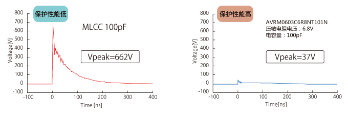 二极管