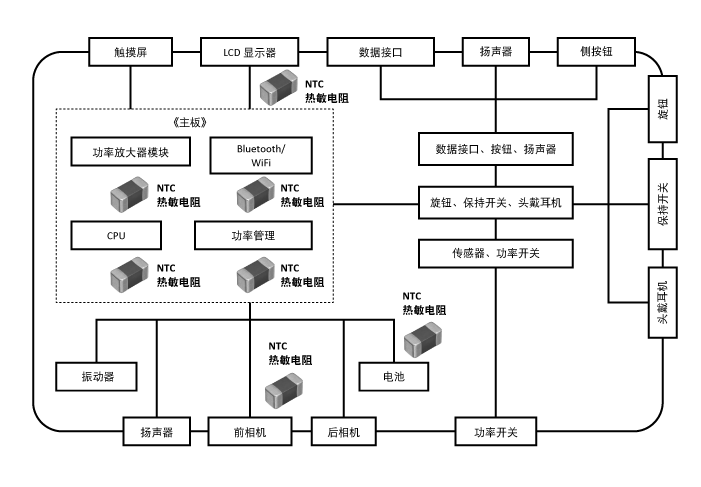 过热保护器件使用方法：贴片NTC热敏电阻