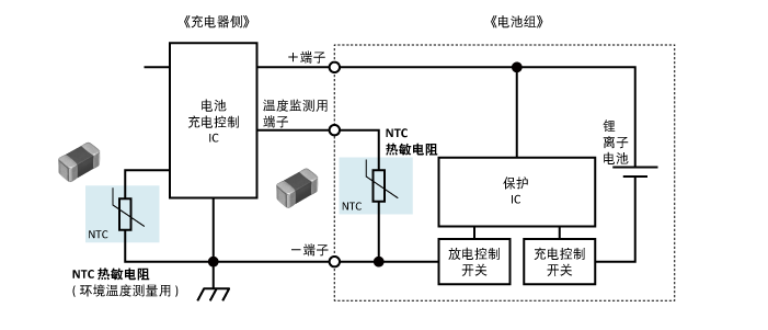 NTC