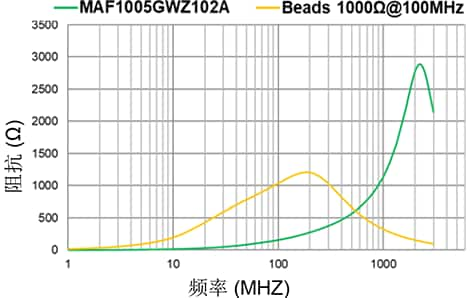 蓝牙音频