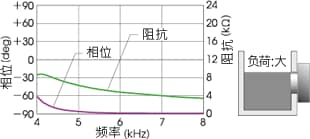 压电陶瓷