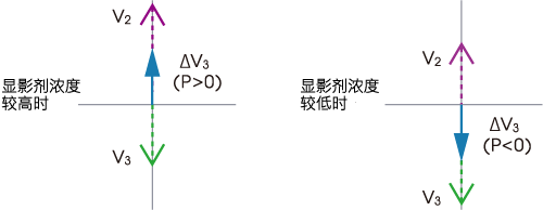 传感器