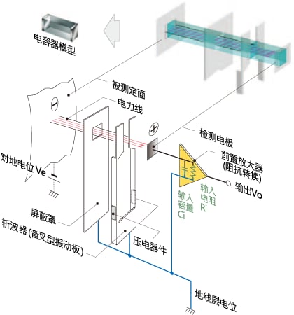 压电器件