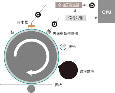 压电器件