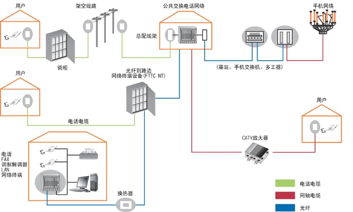 浪涌保护器件使用方法：浪涌放电管