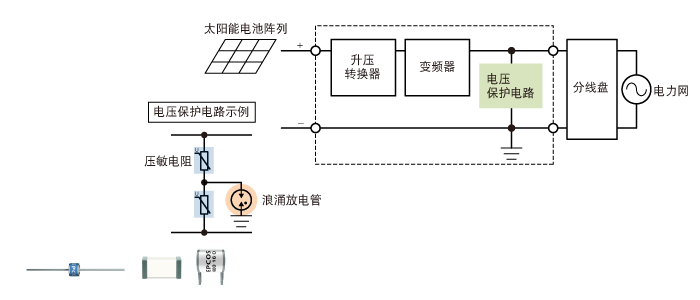 保护器件