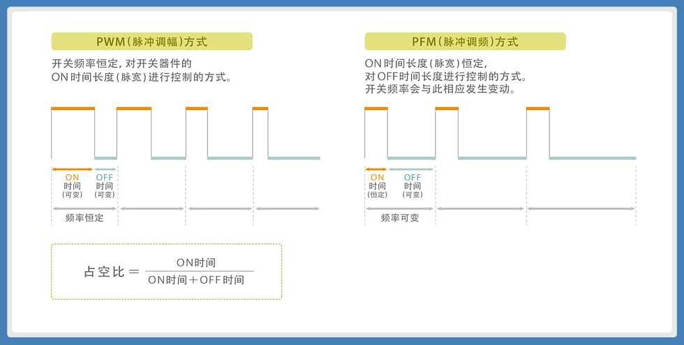 DC转换器