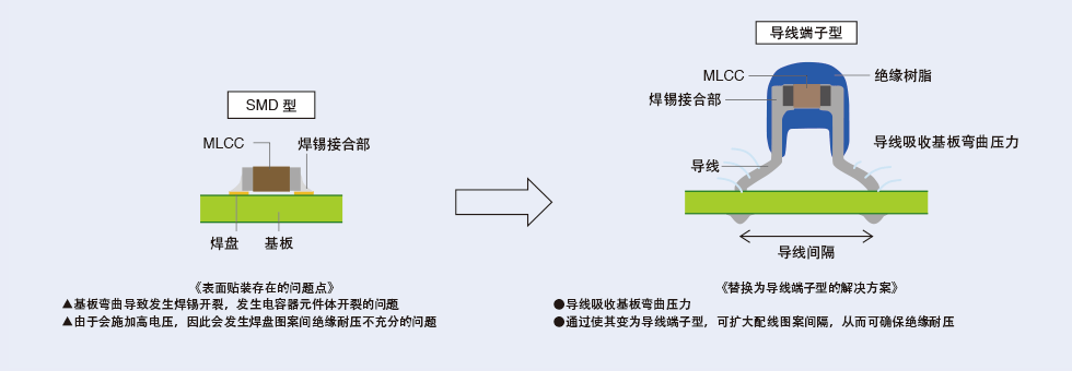 陶瓷电容器