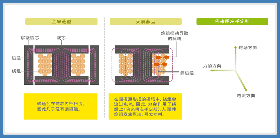 DC转换器