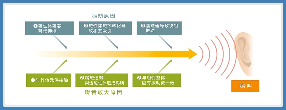 DC转换器