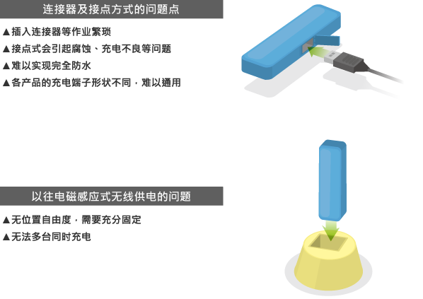 电子设备