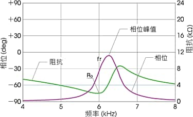 压电陶瓷