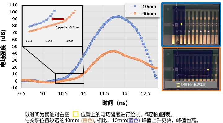 可视化