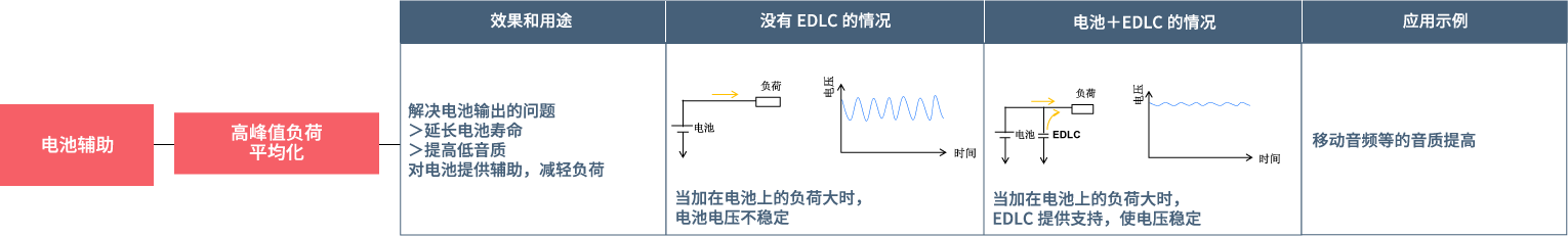 超级电容器