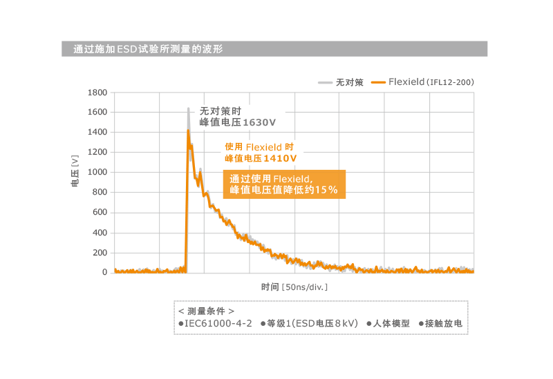 防静电