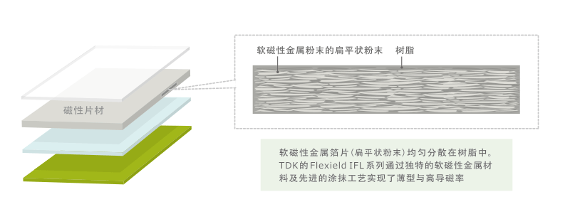 电子元件