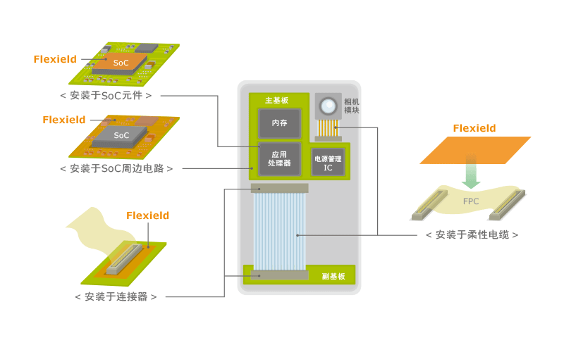 智能手机